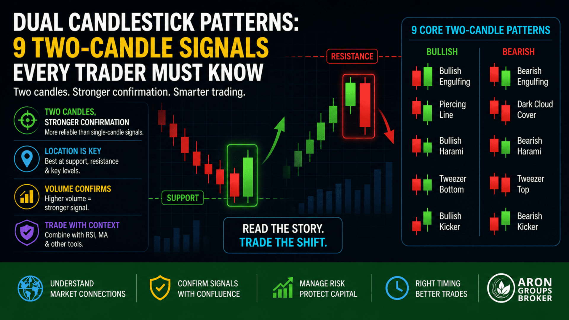 dual candlestick pattern