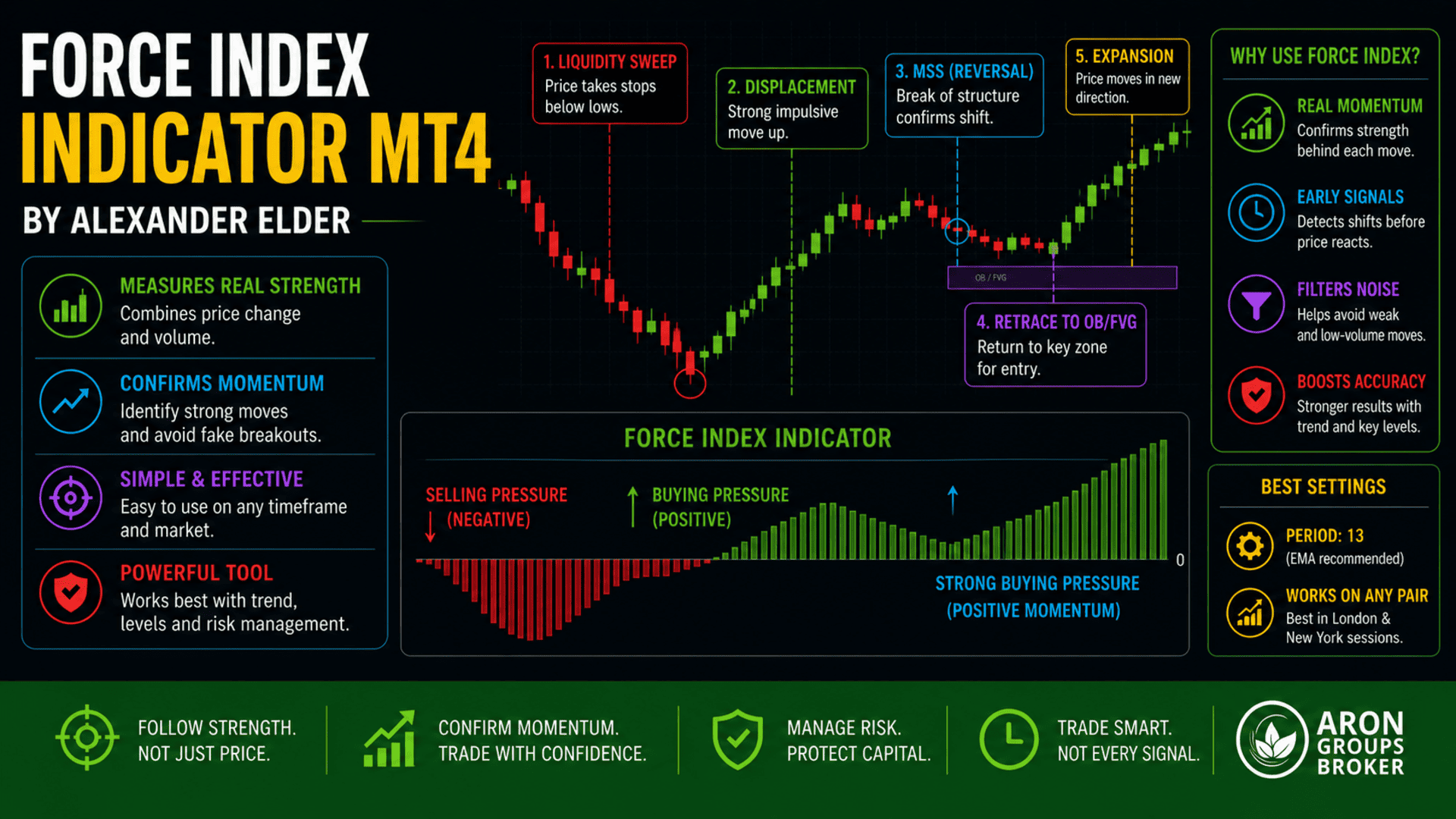 force index indicator