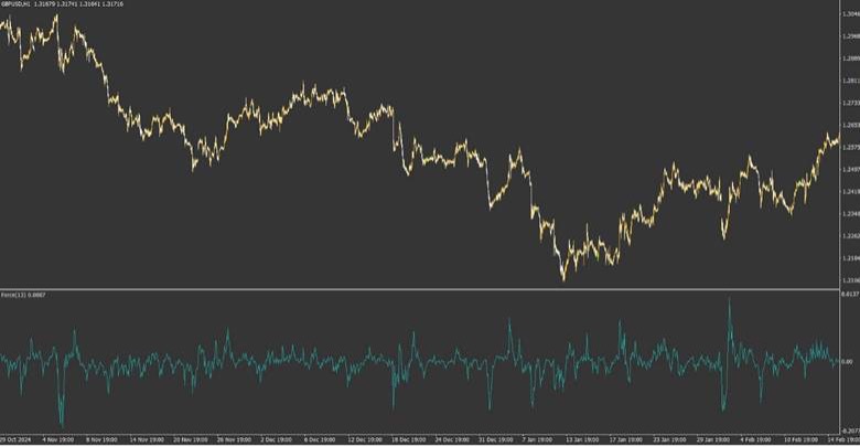 Force Index Indicator MT4