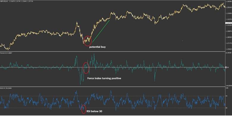 Force Index Indicator MT4 Free Download: Best Settings, Strategy, and Trading Guide
