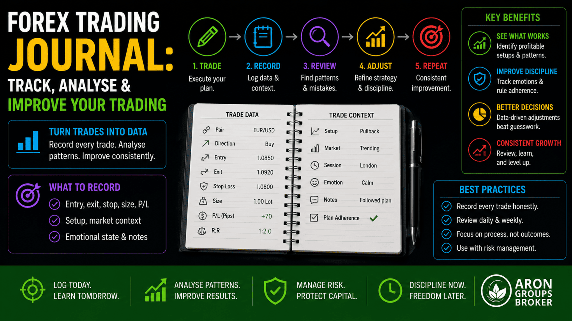 forex trading journal