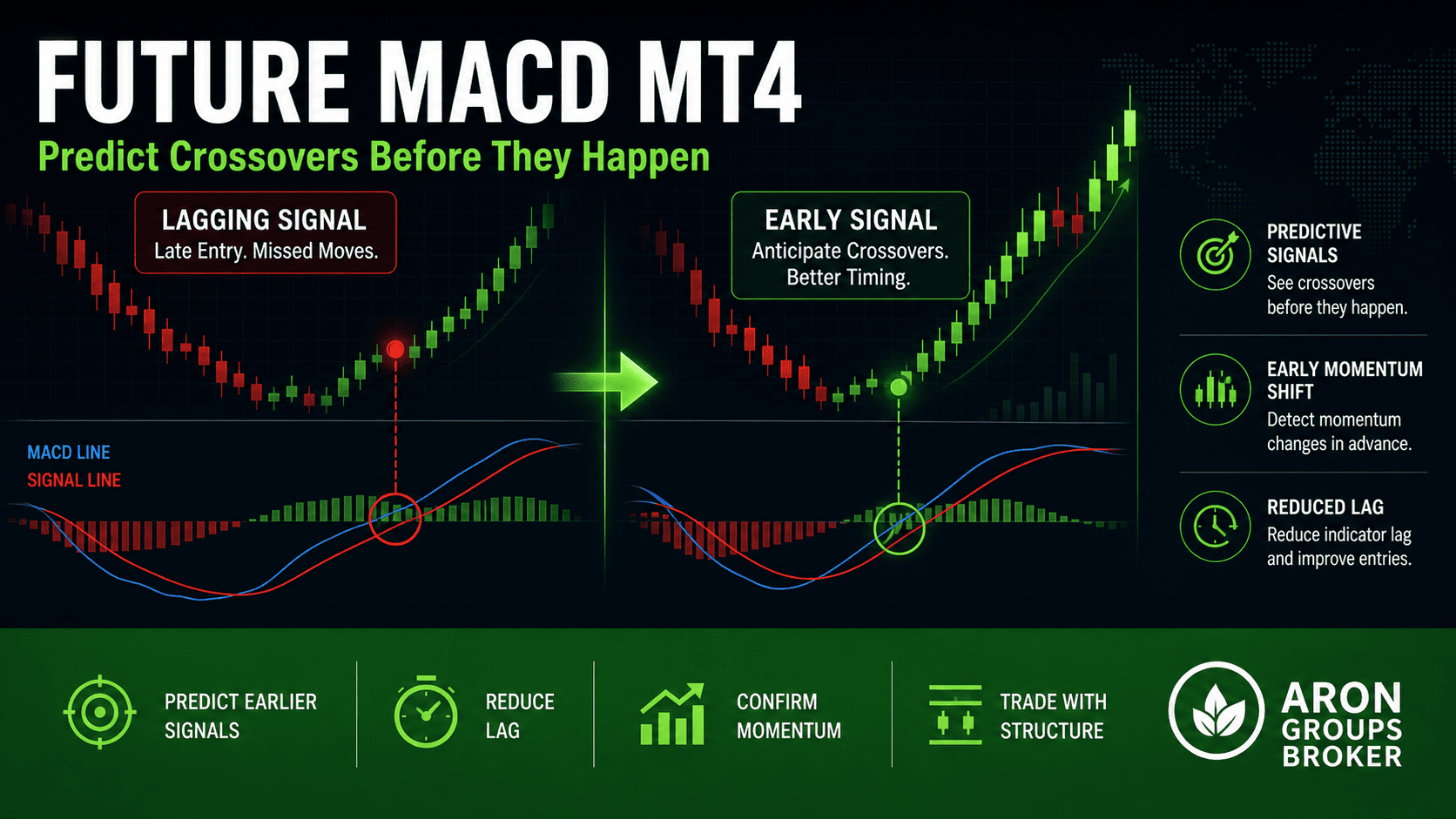 مؤشر Future MACD لمنصة MT4: الدليل الكامل