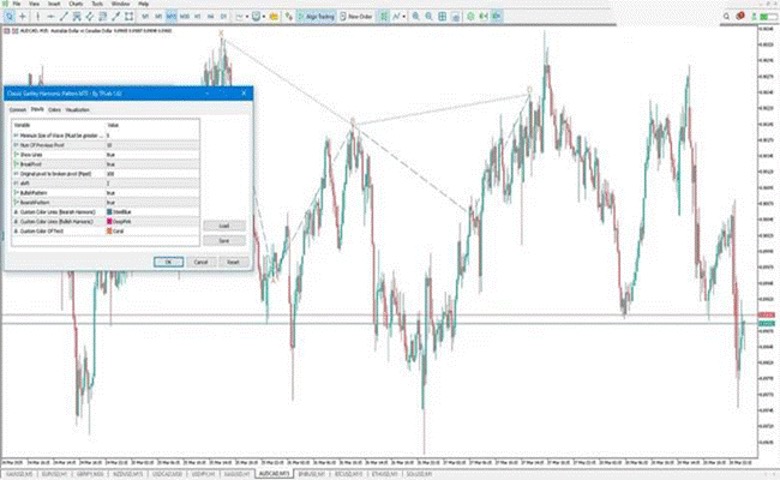 نموذج Gartley على منصة MT5 مع إعدادات المؤشر المخصّص