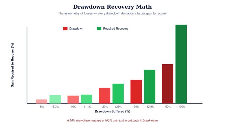 Mastering Prop Firm Challenges Through Risk Math, Not Profit Targets