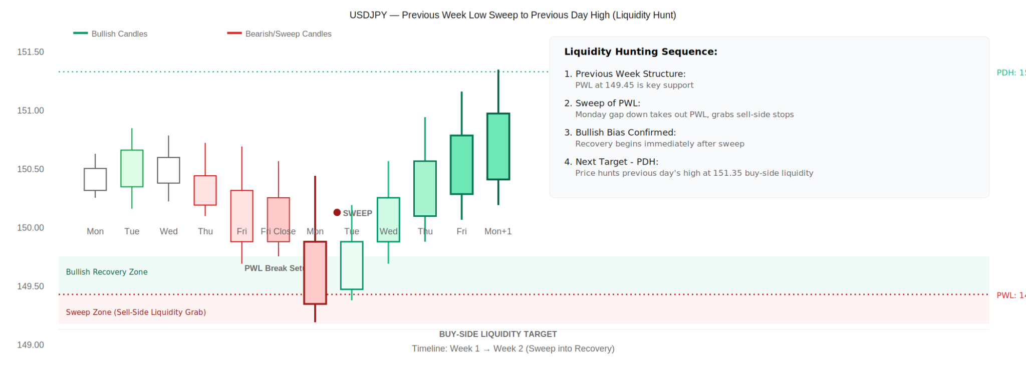 usdjpy liquidity hunt ict