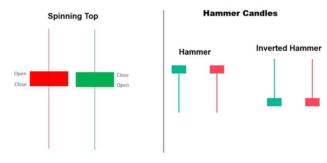 Spinning top candles compared to hammer candles