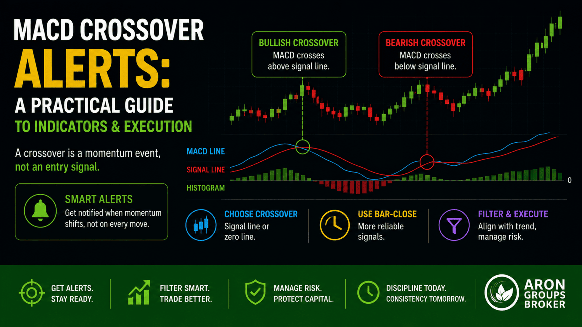 macd indicators alerts