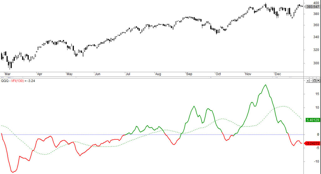 pvi indicator 3-1