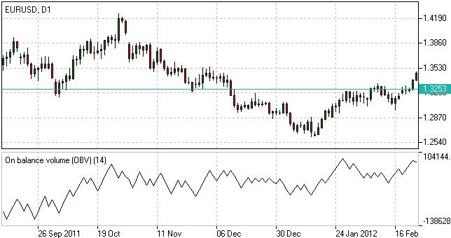 pvi indicator 5