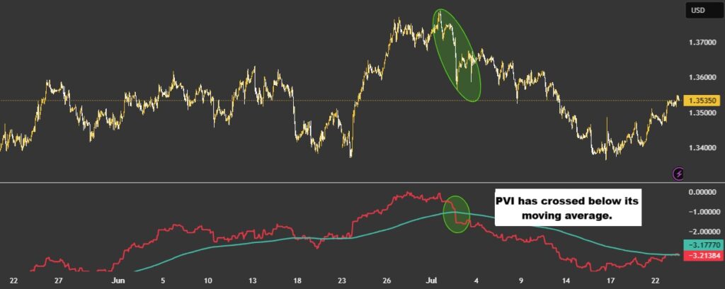 pvi indicator 6