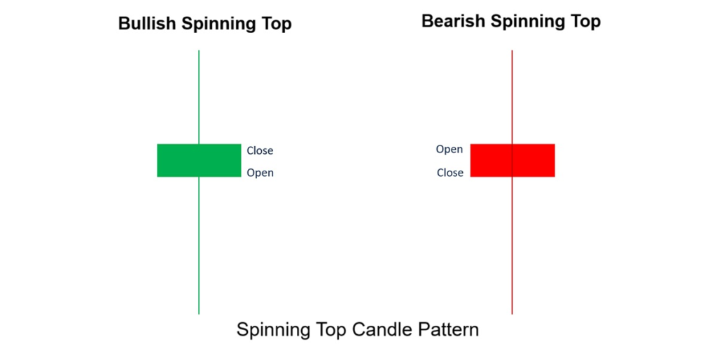 spinning top 7