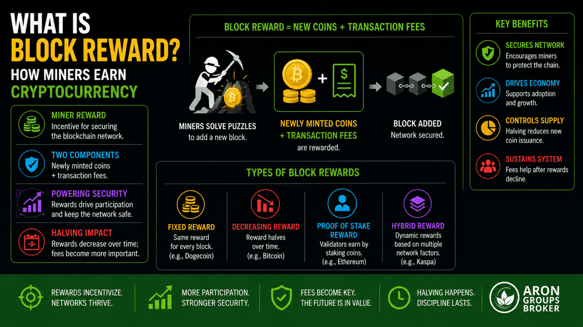 what is block reward