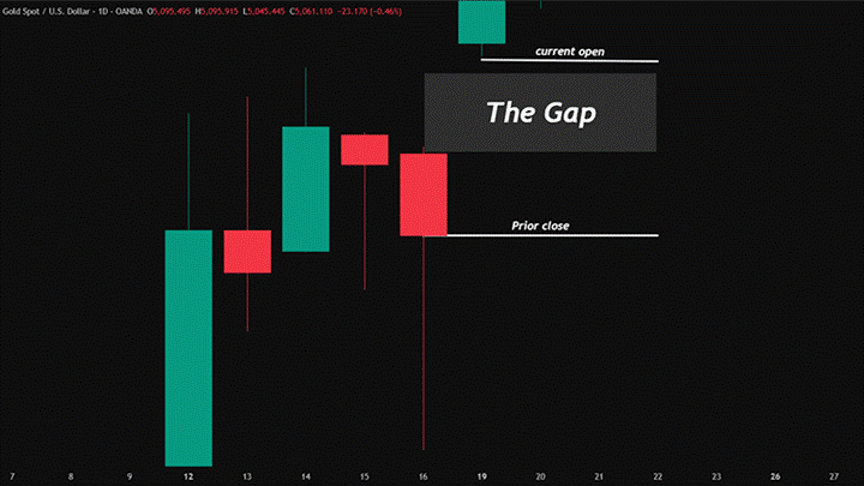 Gap Fill 1