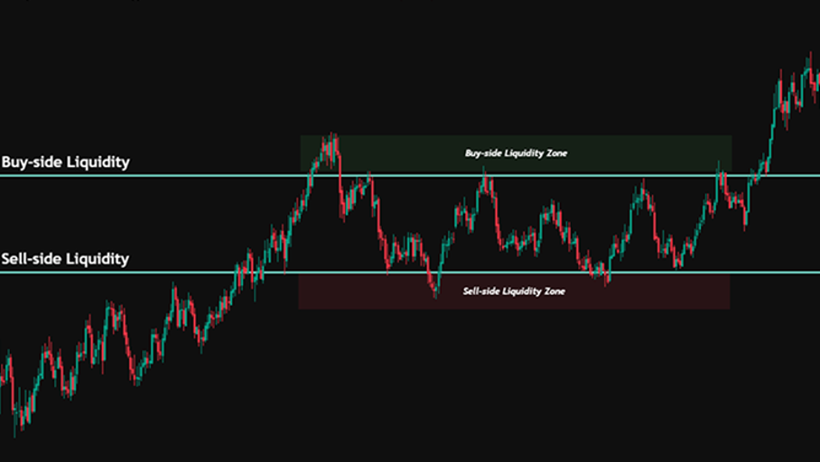ICT Liquidity 1