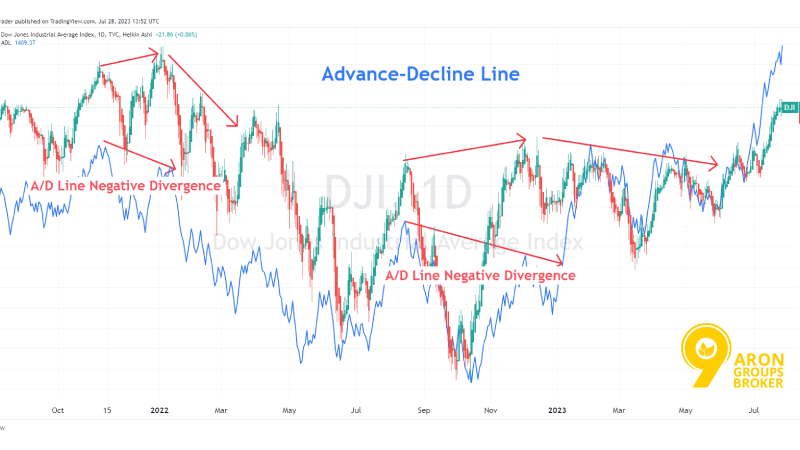 Market Internals 2