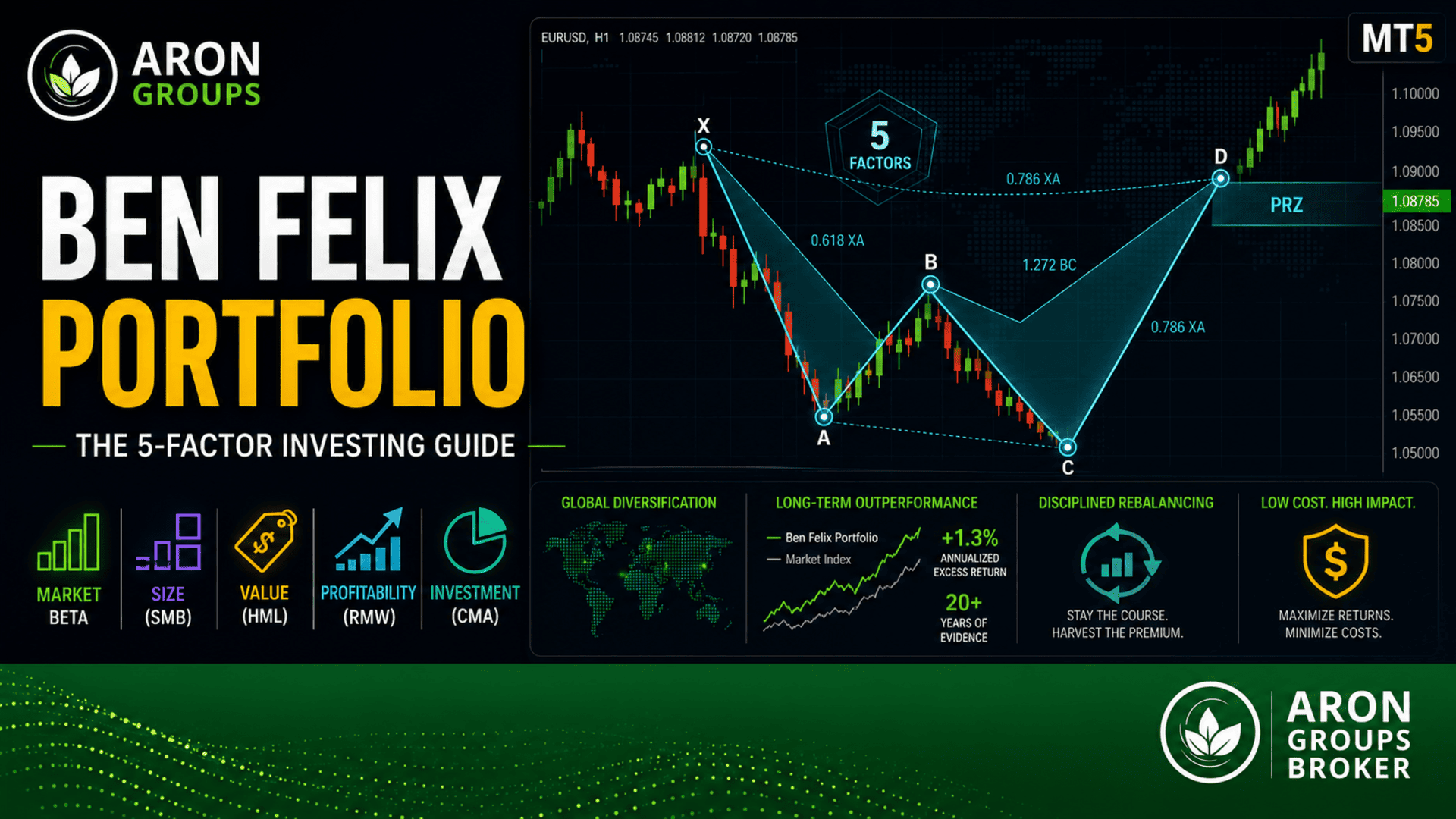 ben felix portfolio