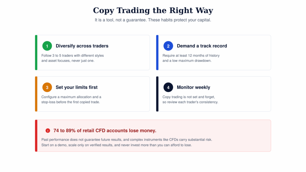 copy trading risks