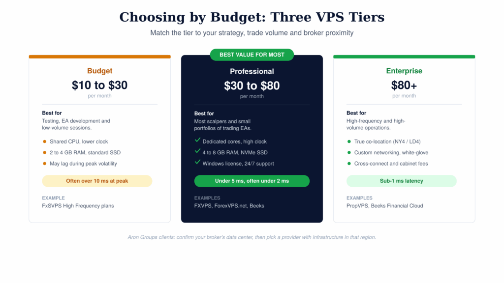 forex vps cost tiers