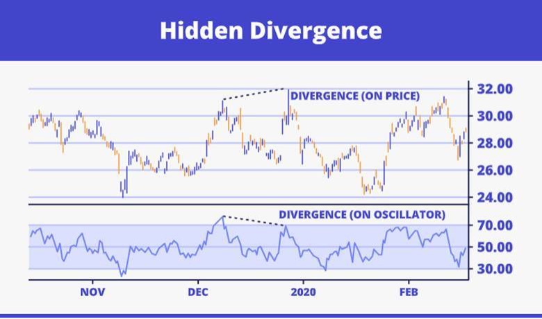 hidden divergence