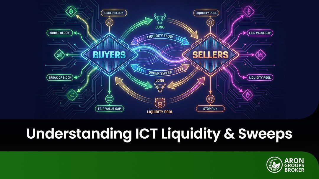 ما هي السيولة في ICT؟ شرح سيولة الشراء والبيع واكتساح السيولة