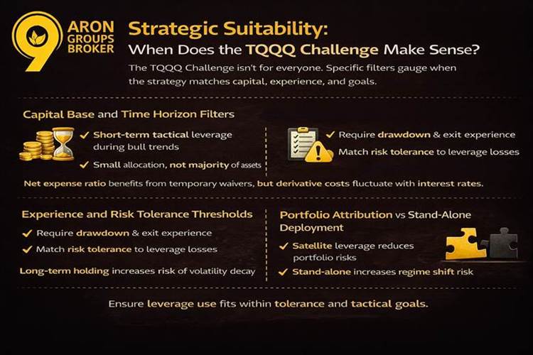 إطار تحدي TQQQ: الاستراتيجيات والمخاطر والرؤى طويلة الأجل