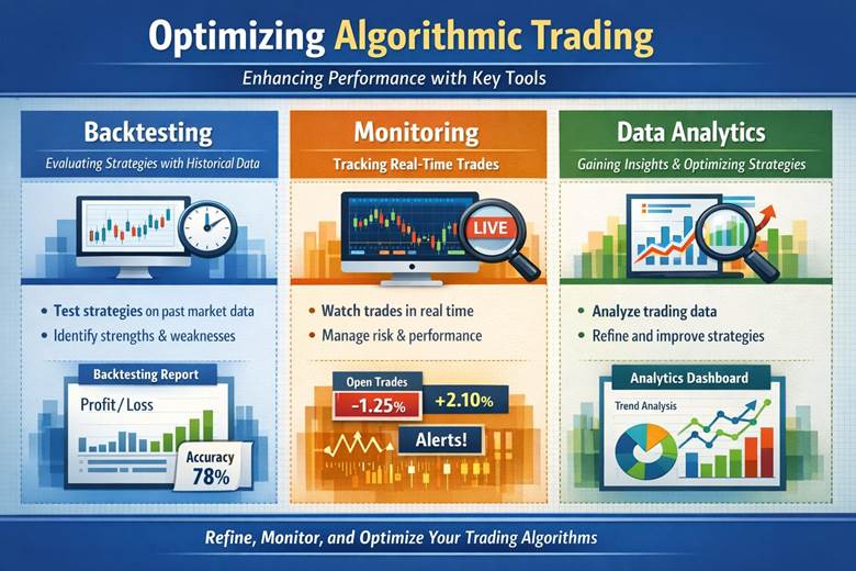 optimizing algoritmic trading