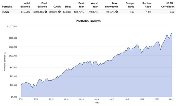 السيولة ومخاطر الطرف المقابل والمخاطر الهيكلية لصناديق ETF