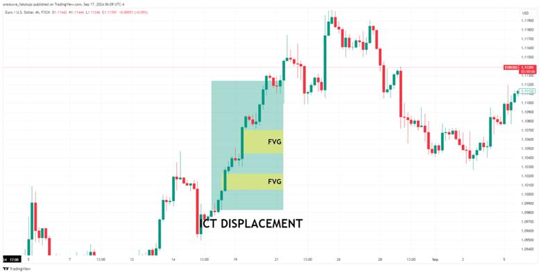 liquidity-voids-in-ict-7