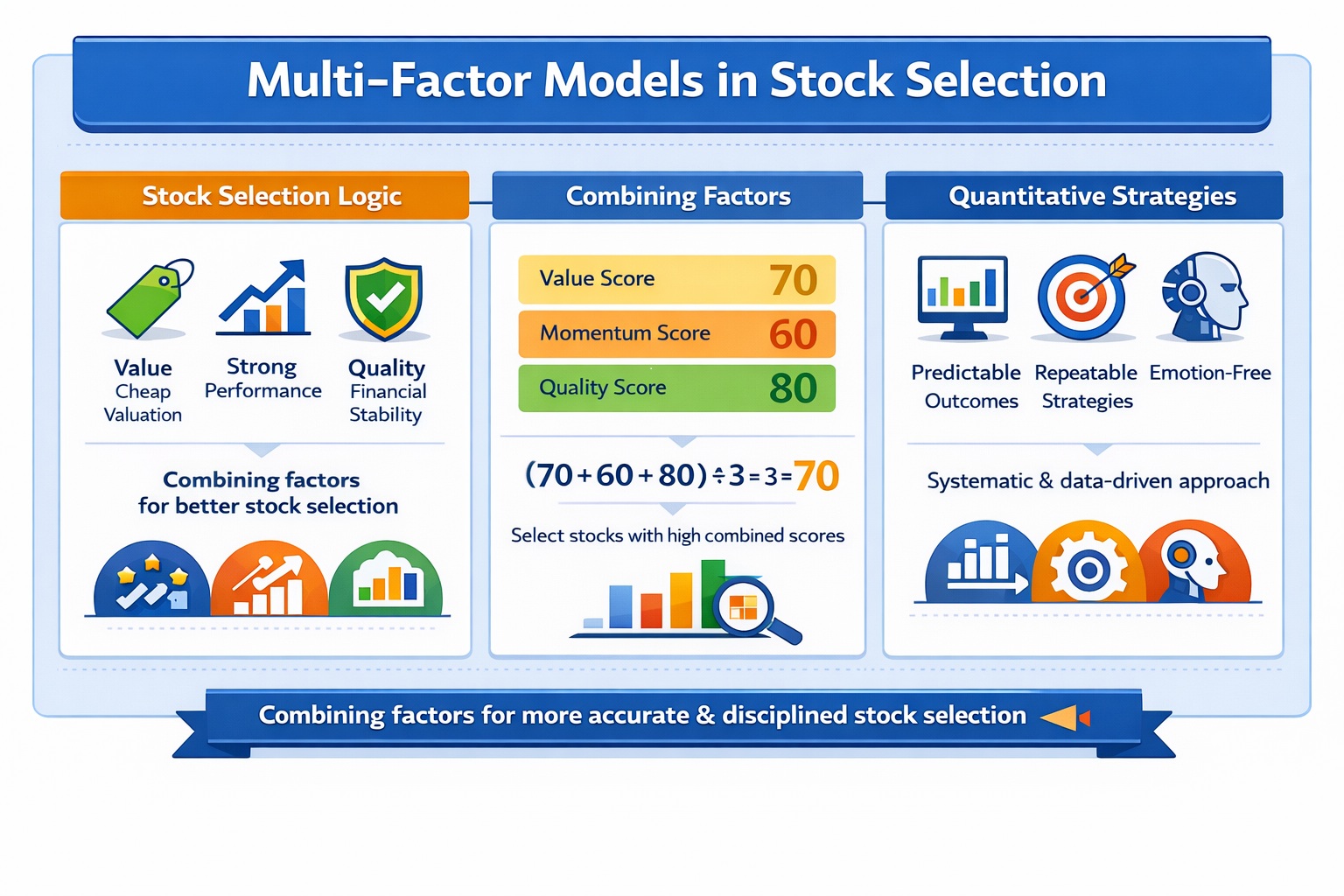 multi factor models