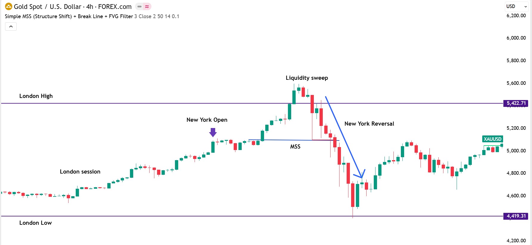 newyork reversal 1