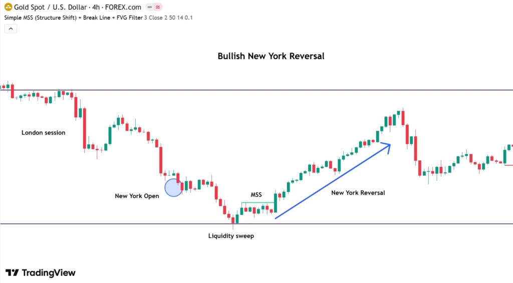 newyork reversal 2
