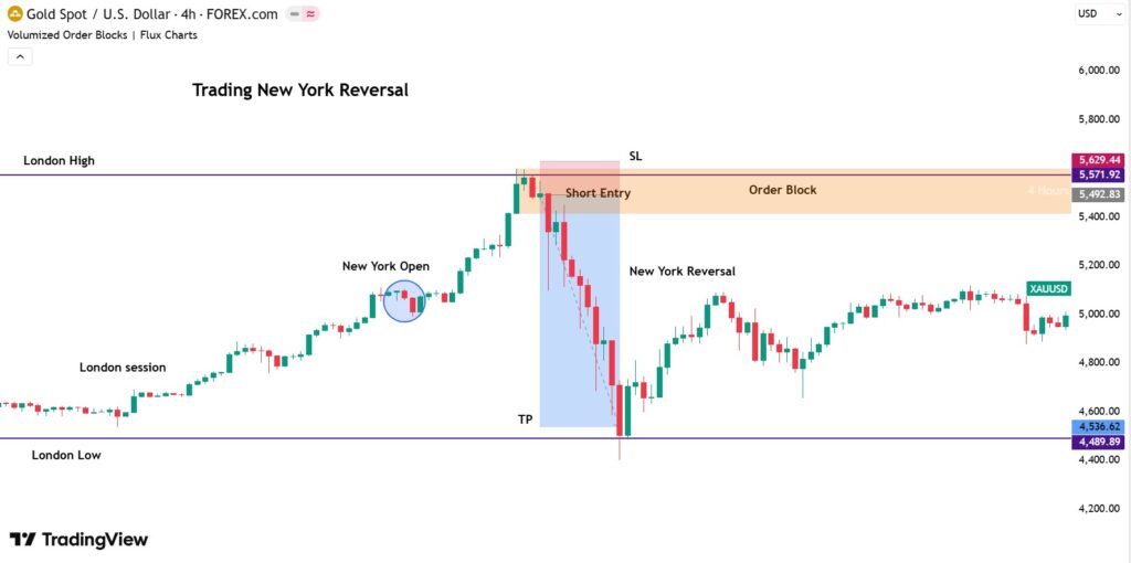 newyork reversal 4