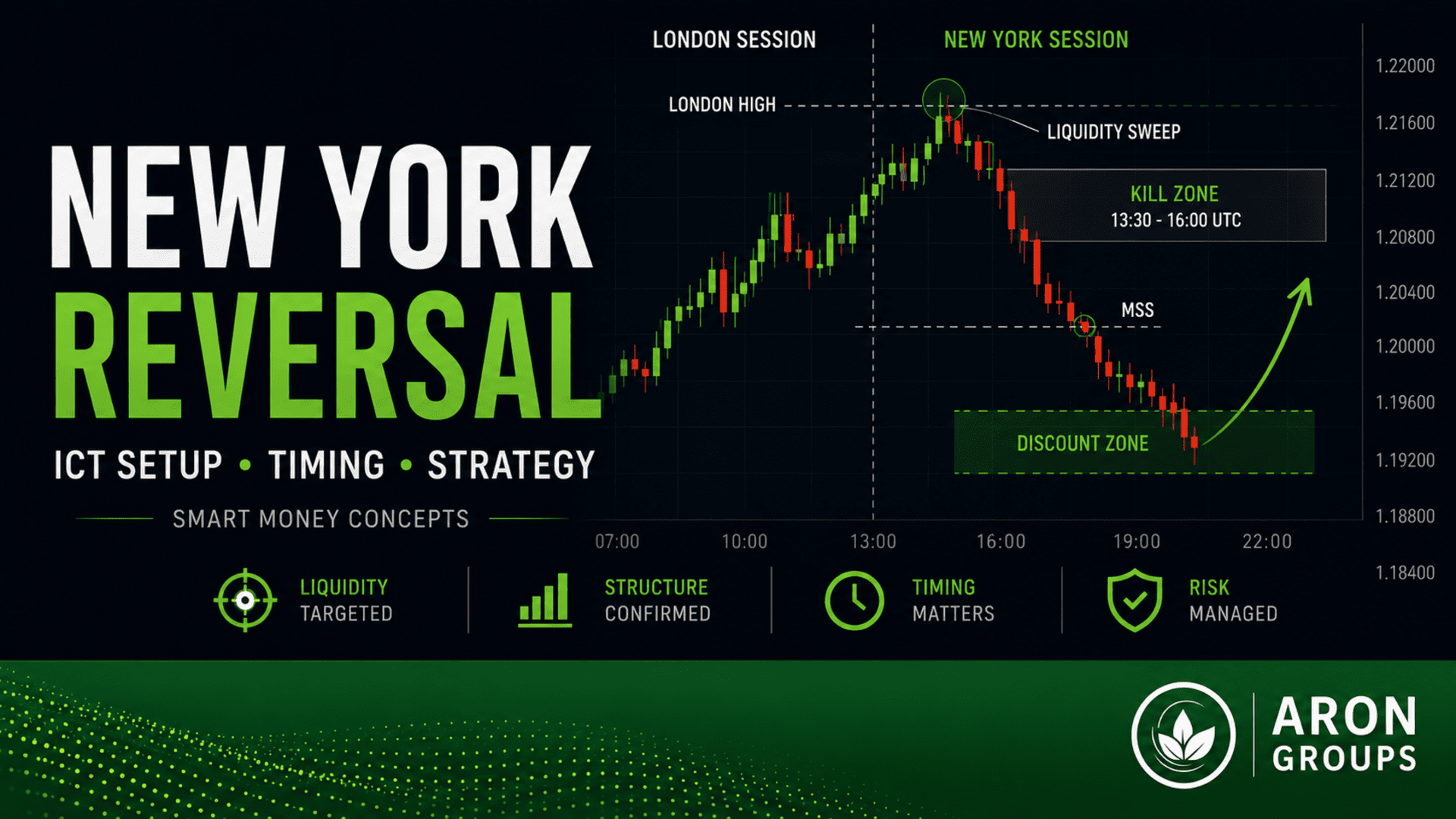 new york reversal