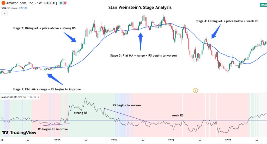 stage-analysis-1
