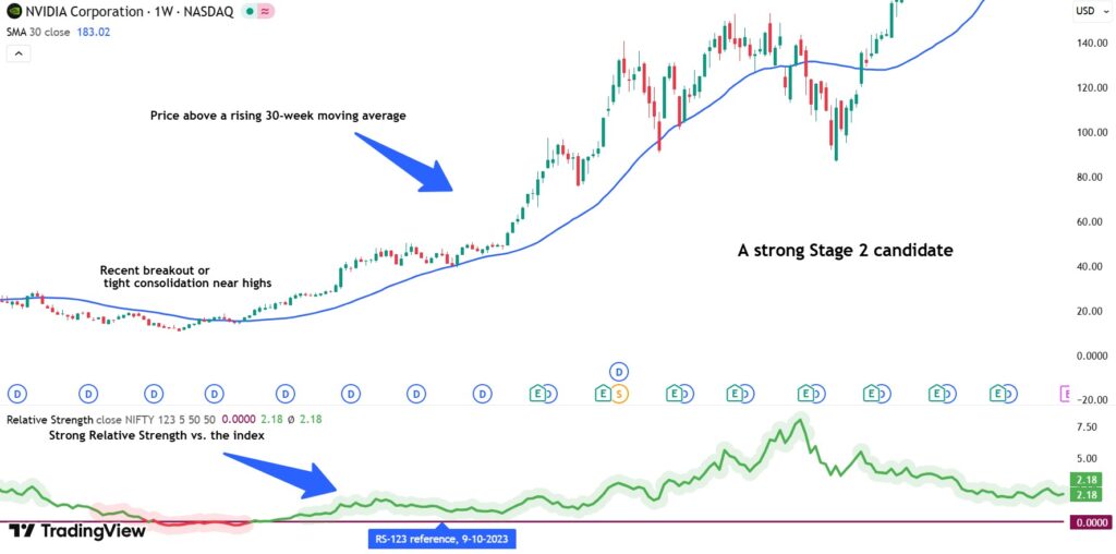 stage-analysis-6