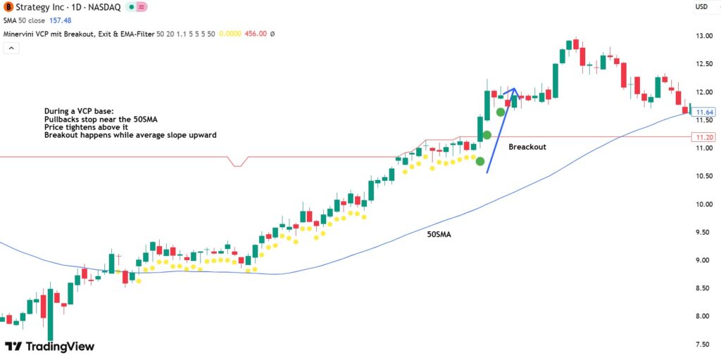 vcp-pattern-11