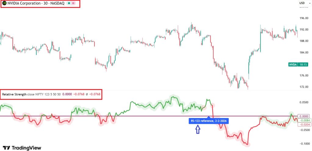 vcp-pattern-3