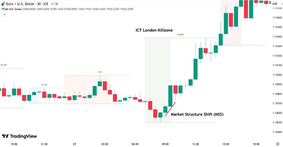 ICT LONDON KILLZONE 8