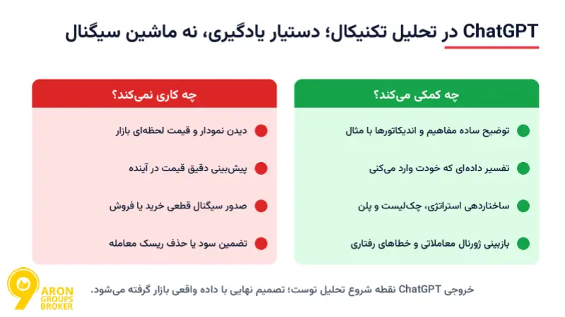 پرامپت ChatGPT برای تحلیل تکنیکال