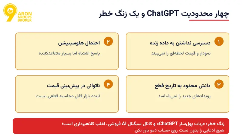 پرامپت ChatGPT برای تحلیل تکنیکال؛ راهنمای عملی، پرامپت‌های آماده و محدودیت‌ها