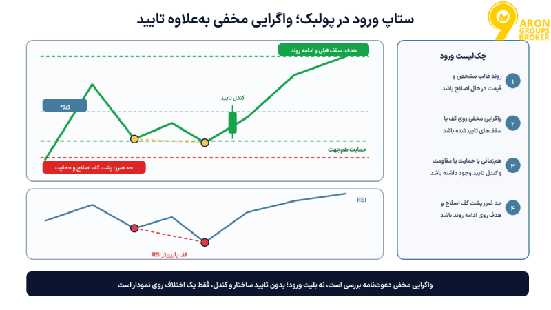 واگرایی مخفی