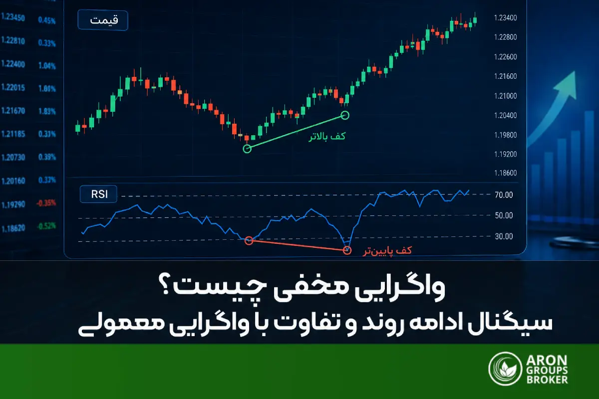 واگرایی مخفی