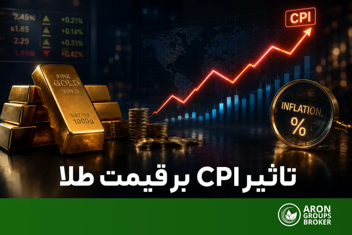 تاثیر CPI بر قیمت طلا