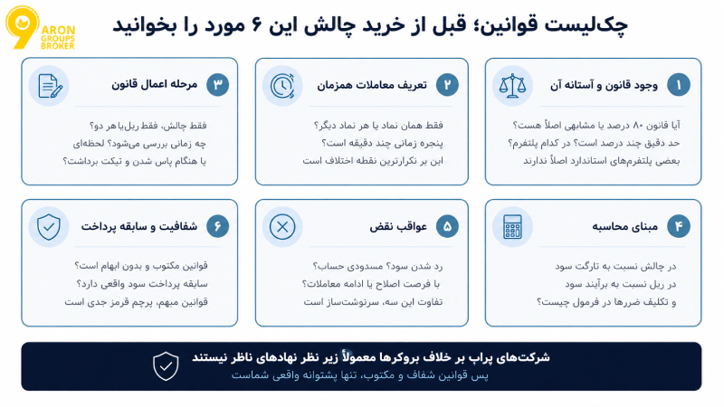 قانون ۸۰ درصد پراپ؛ از فرمول و مثال تا قانون ۵ دقیقه و روش رعایت آن