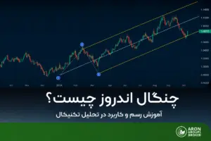 سیاست تسهیل پولی - اهداف و ابزارهای اجرای آن