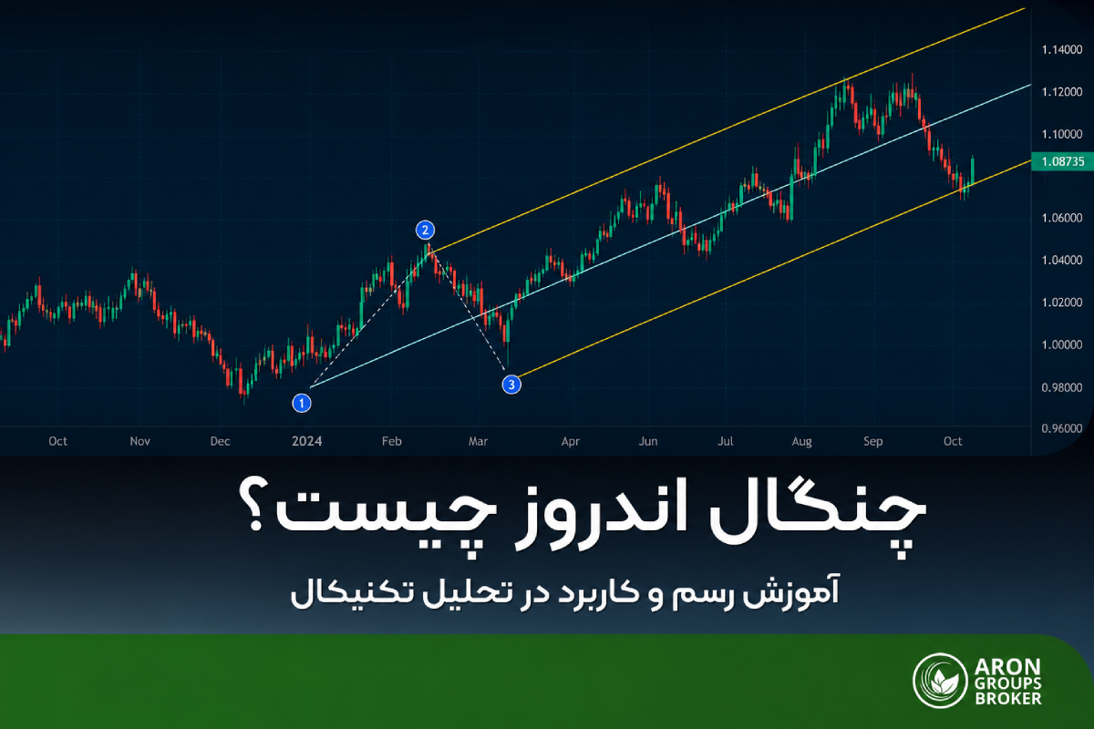 arongroups-what-is-andrews-pitchfork-header