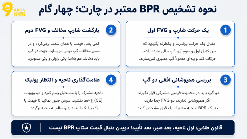 Balanced Price Range چیست