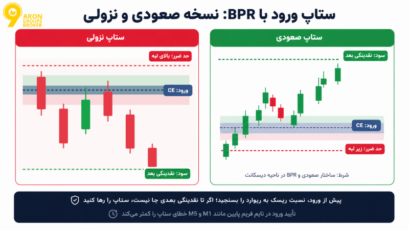 آموزش جامع Balanced Price Range (BPR): محدوده قیمتی متعادل چیست؟