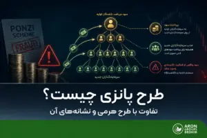 سیاست تسهیل پولی - اهداف و ابزارهای اجرای آن