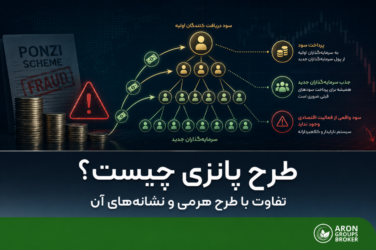arongroups-what-is-ponzi-schemes-header